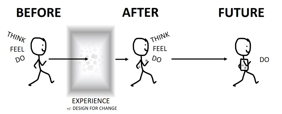 Design for Change Model with Citation